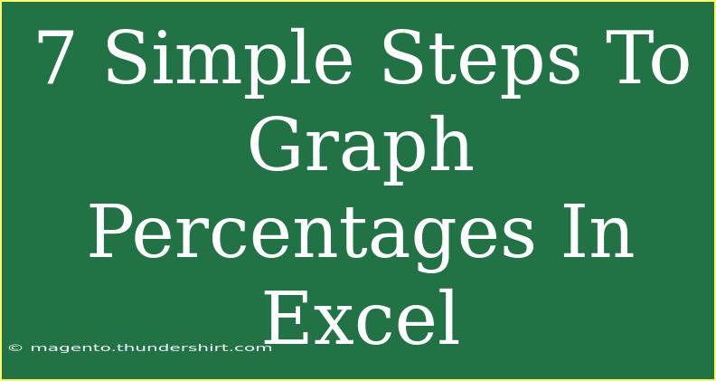 7 Simple Steps To Graph Percentages In Excel